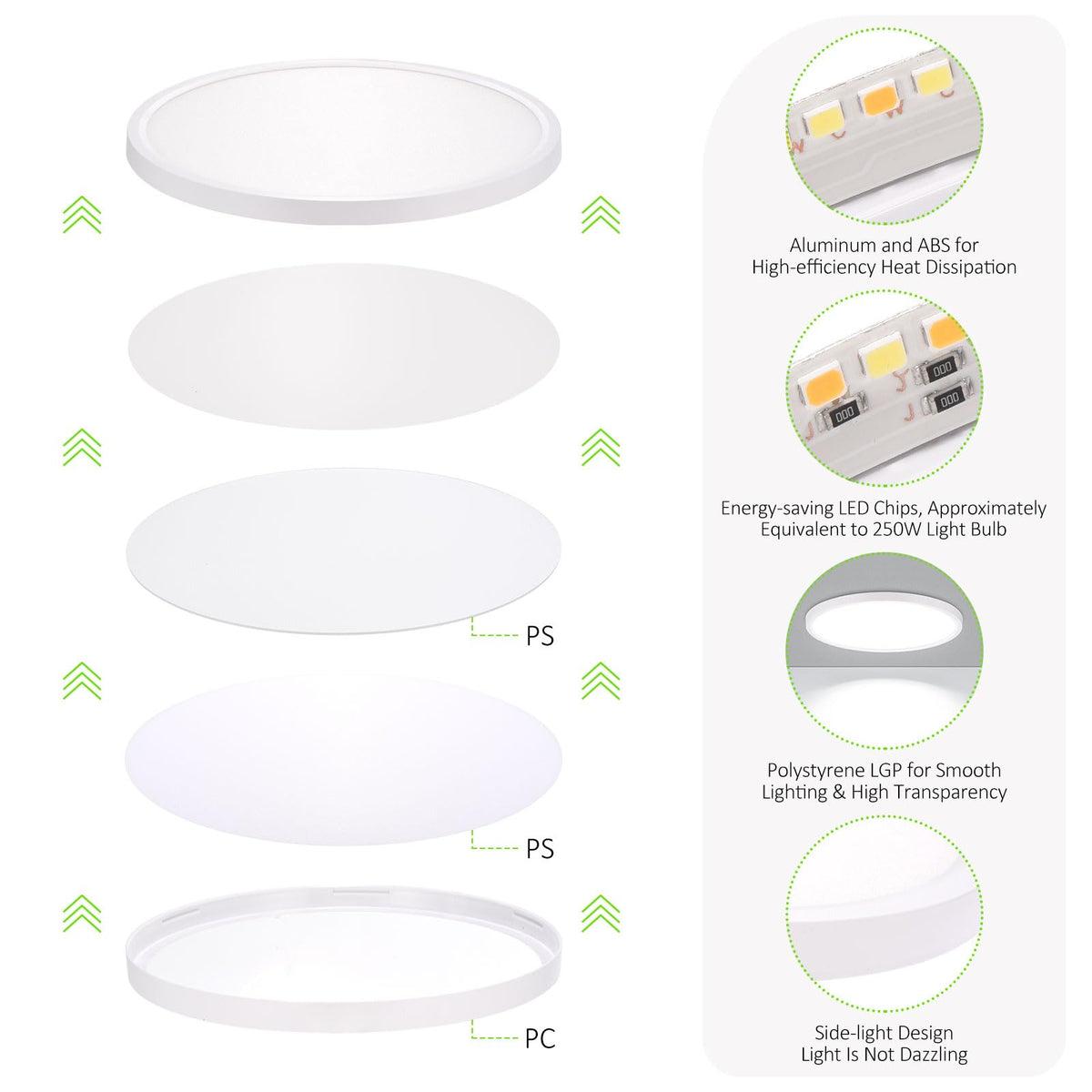 LED Flush Mount Ceiling Light 7in Thin 3CCT White Wired (7Inch-2 Pack / White)