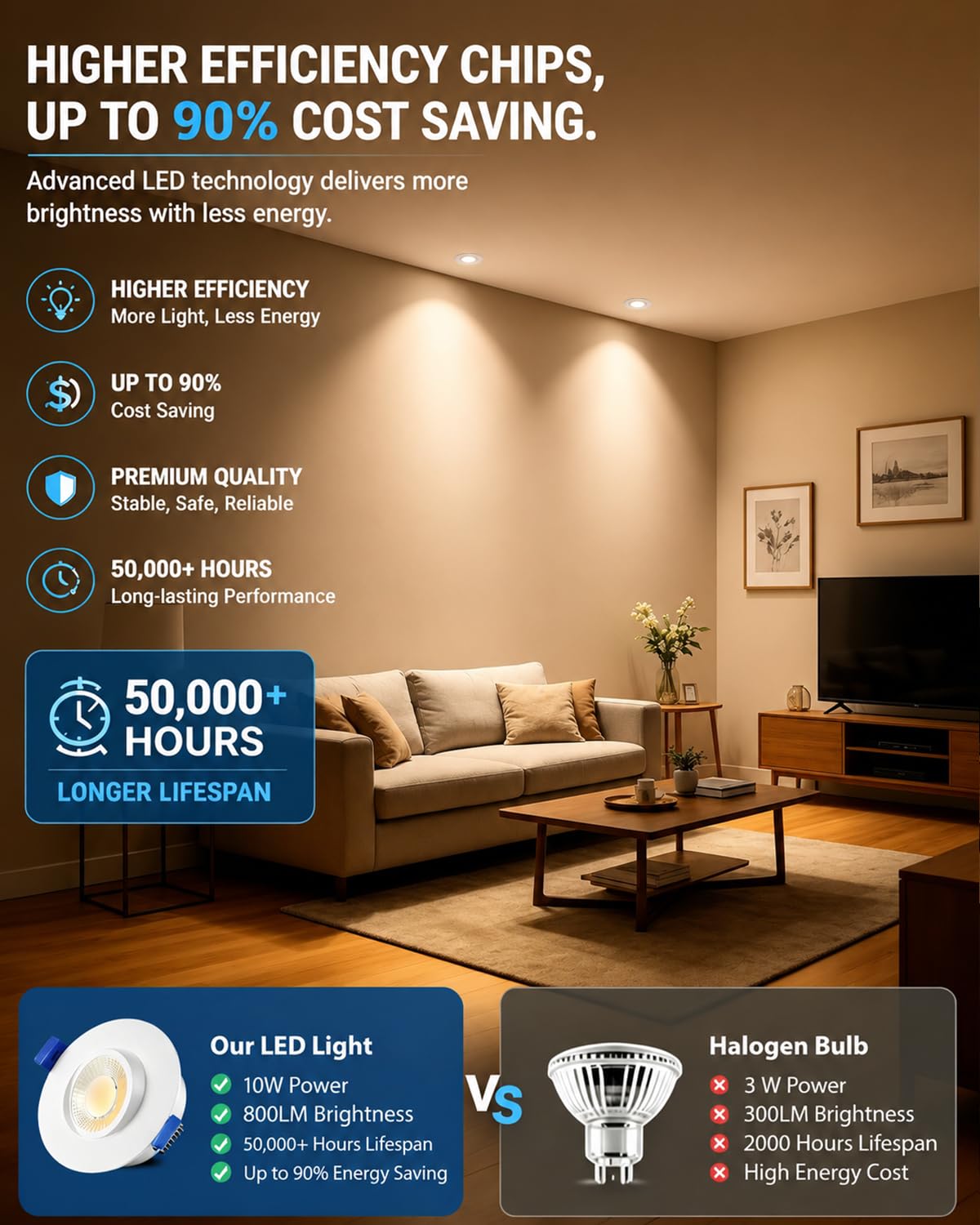 3 Inch Eyeball Gimbal Led Recessed Light (White 3CCT / 3in 12pack)