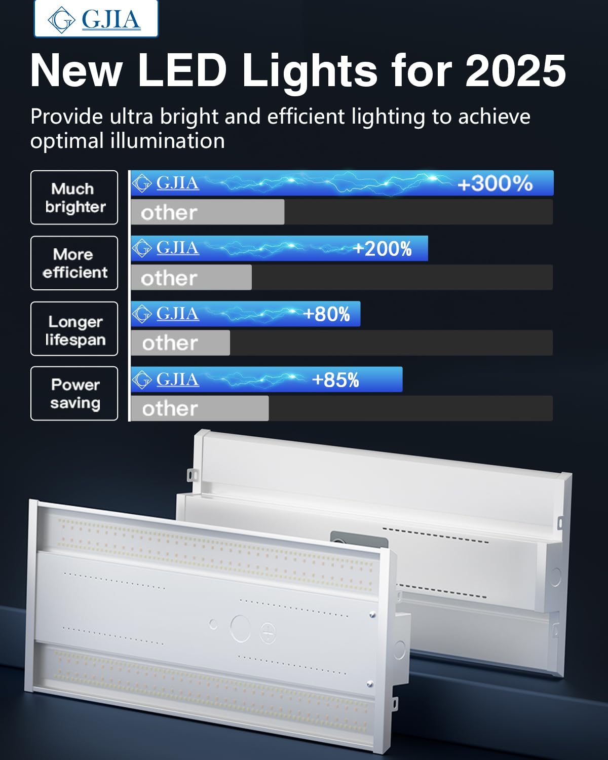 Linear High Bay LED Shop Lights (5000K/300W 24Pack / 300W)