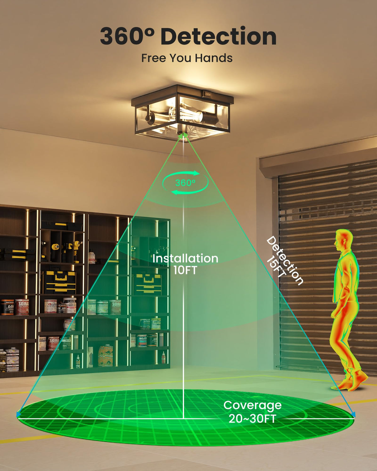 Outdoor Ceiling Light with Motion Sensor 10.5In (10.5Inch / 2Pack)