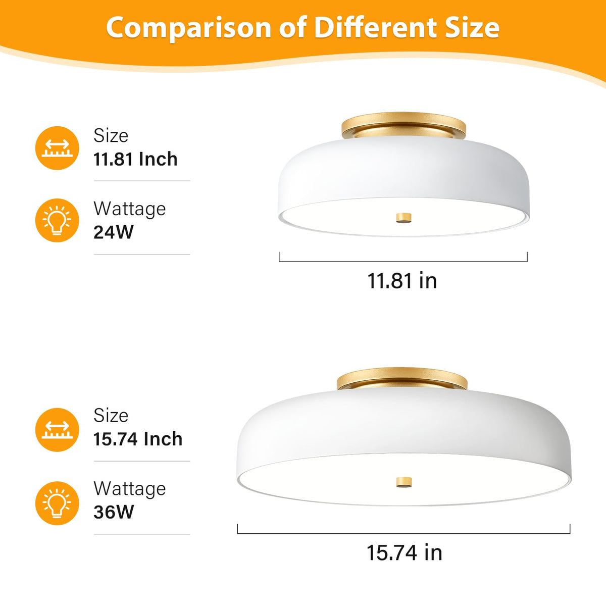 Dimmable LED Ceiling Light Fixture (White / 11.81IN)