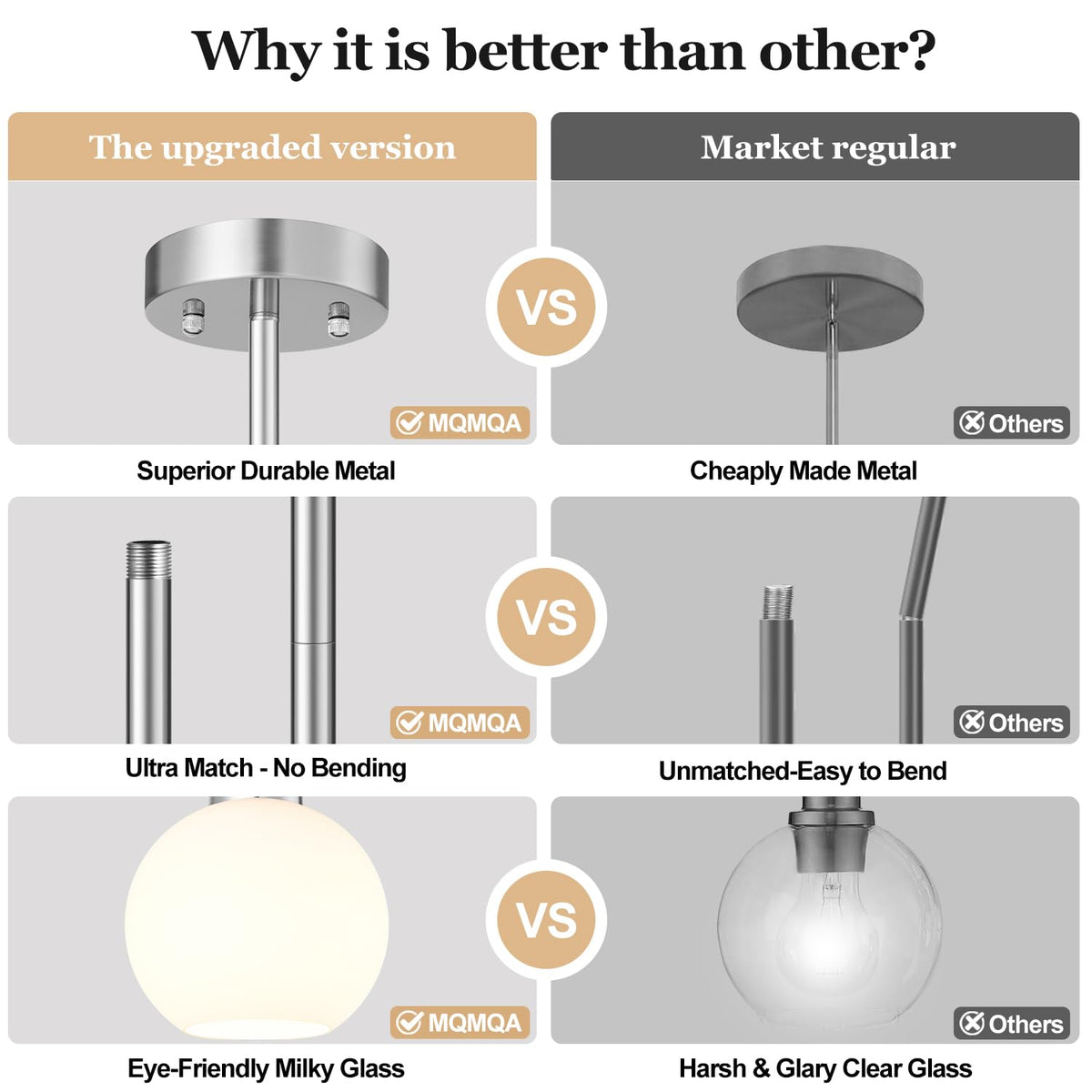 2 Pack Modern Globe Pendant Lights Kitchen Island Milk Glass (Brushed Nickel + Milky White Glass 2 Pack)