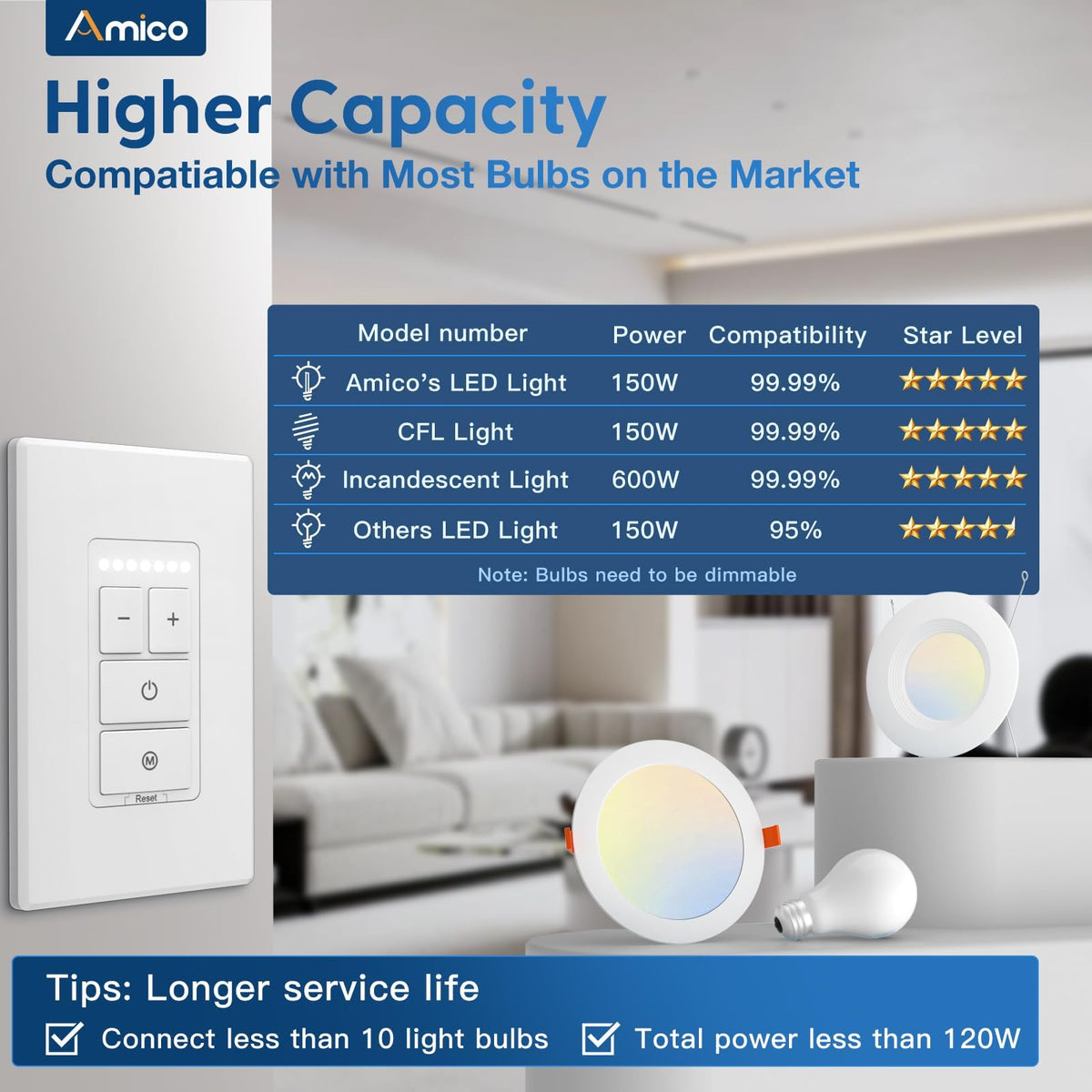 Electronic Dimmer Switch