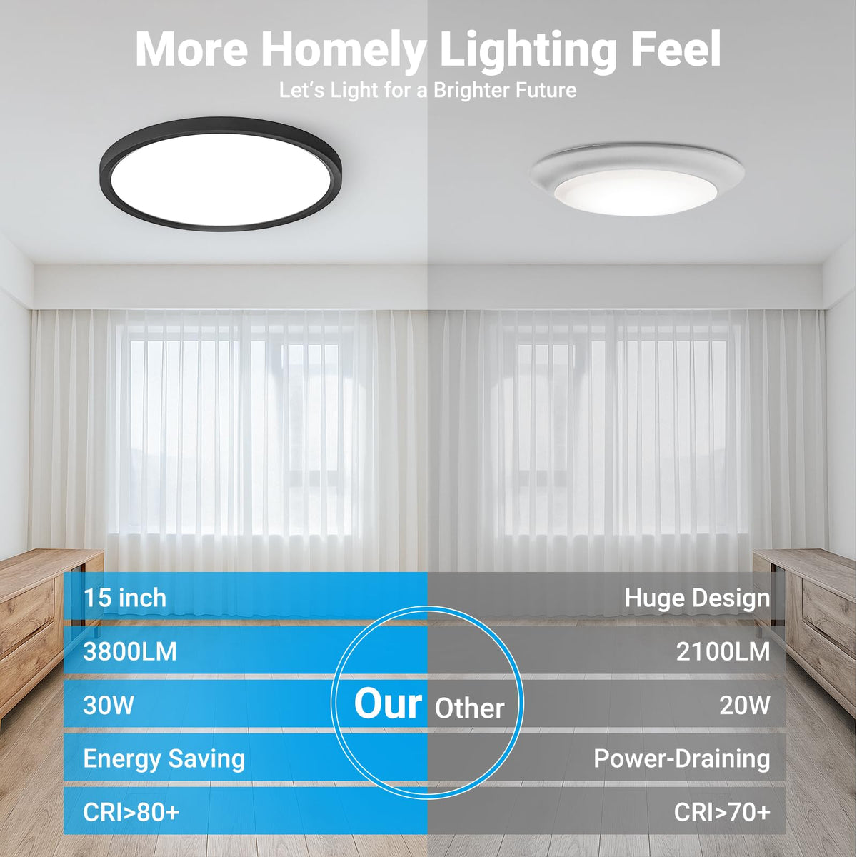LED Flush Mount Ceiling Light (Black / 15 Inch-1pack)