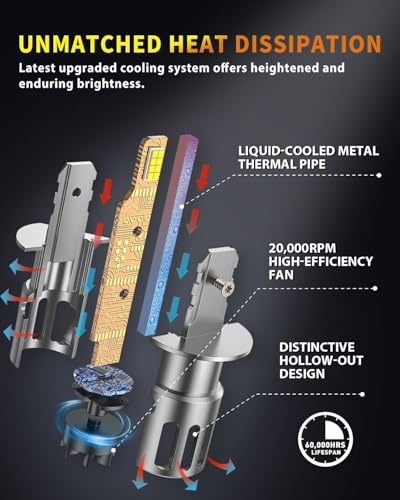 2026 Upgraded H1 Light Bulbs (H1/H1LL)