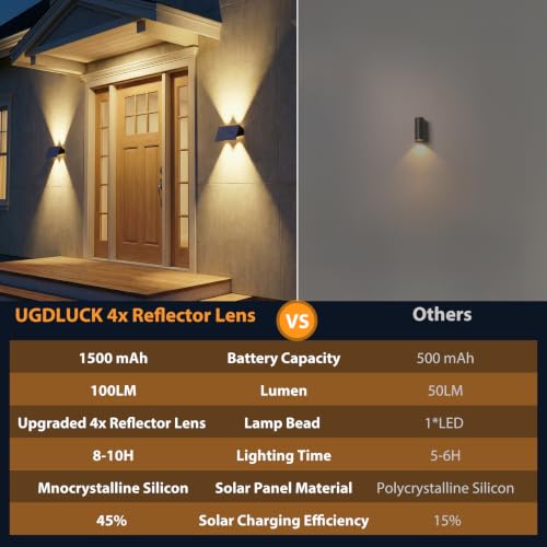 Solar Fence Lights