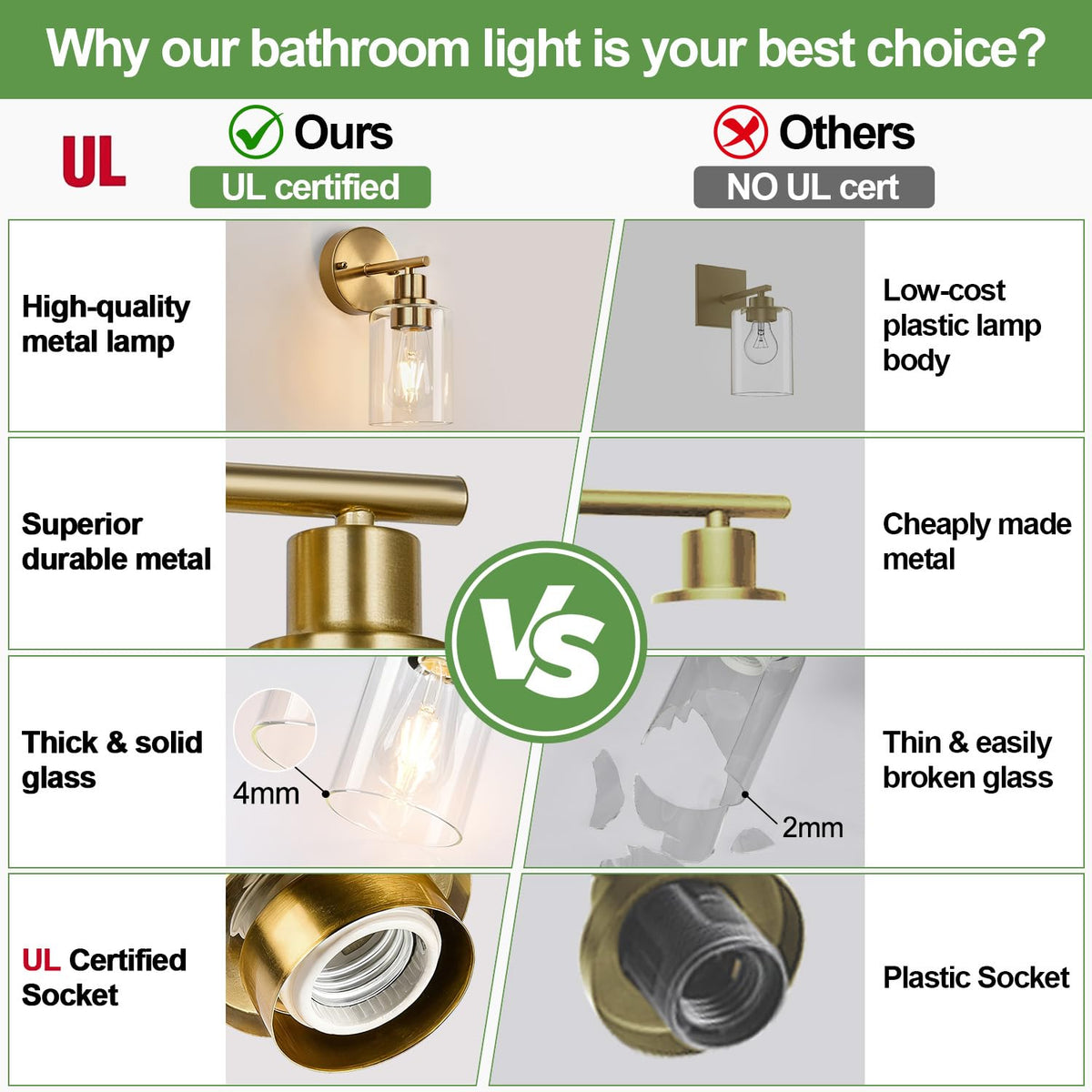 Set of 2 Wall Sconces for Bathroom (Brushed Gold / 1-light)