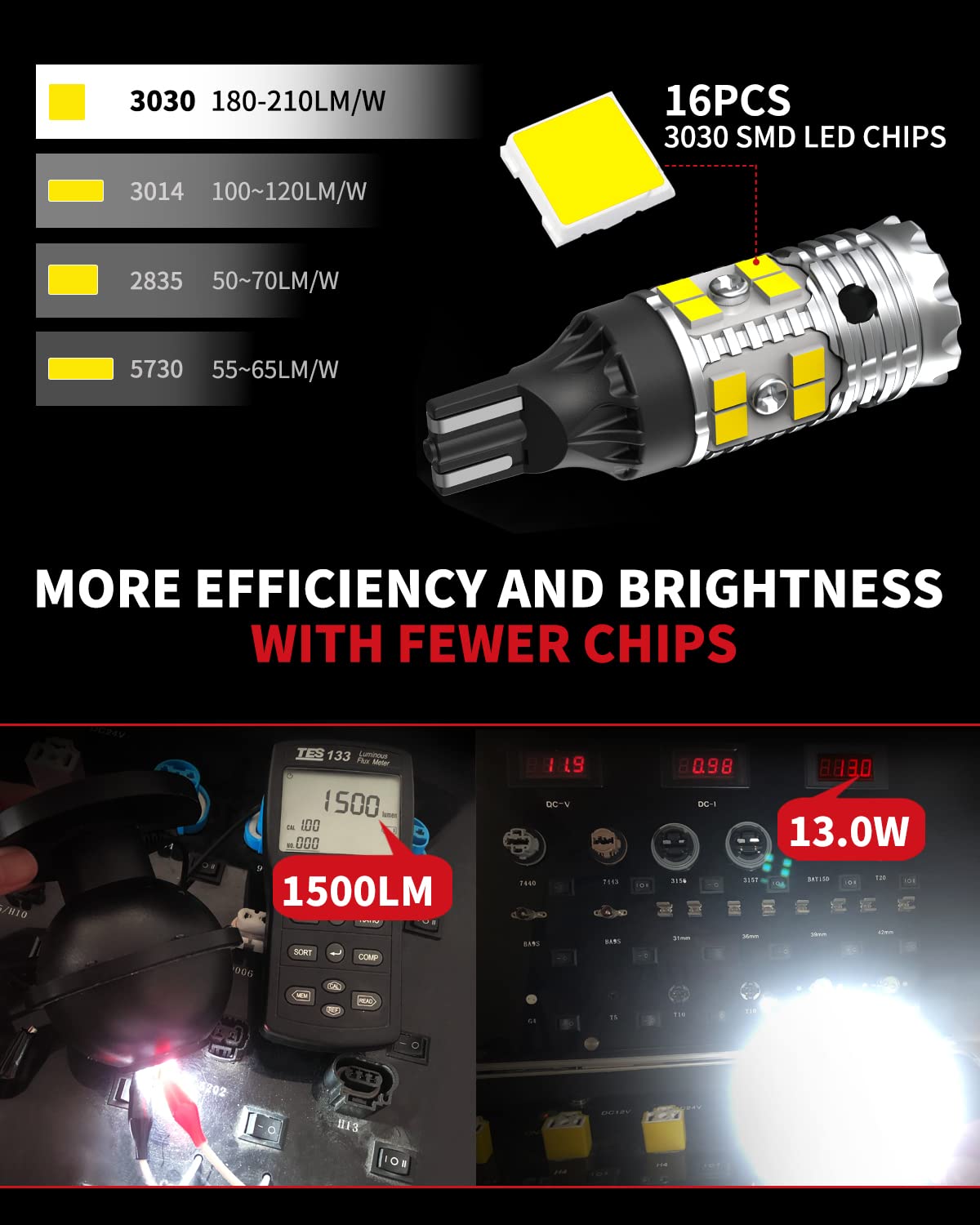 921 912 LED Cargo Light Bulb 194 License Plate Light White Combo Kit (White / 194+921)