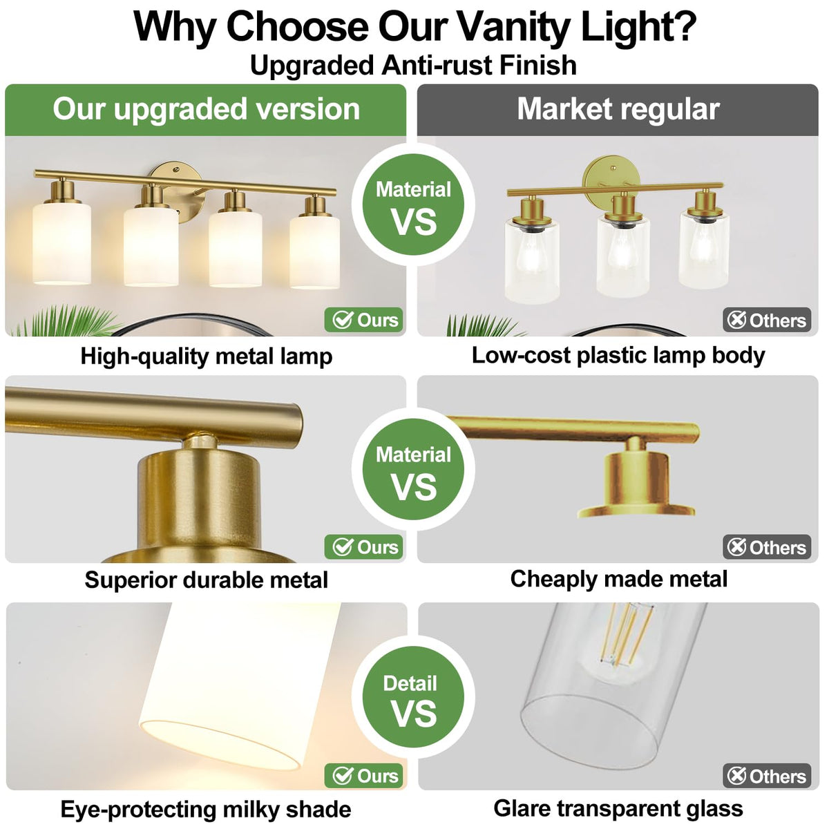 4 Light Bathroom Light Fixtures (Brushed Gold & Milky White Glass / 4-light)