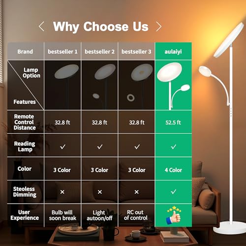 Floor Lamp 42W (White)