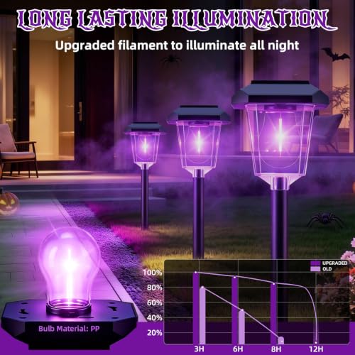16Pack Purple Solar Halloween Lights outdoor (Purple)