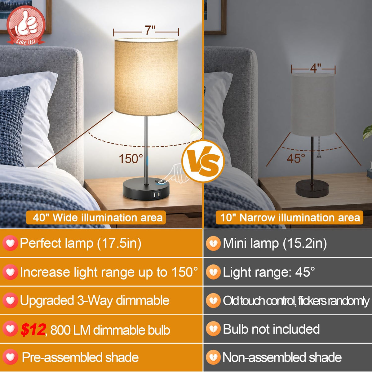 Set of 2 Touch Control Table Lamps (Champagne Gold & Matte Black - 5000K)