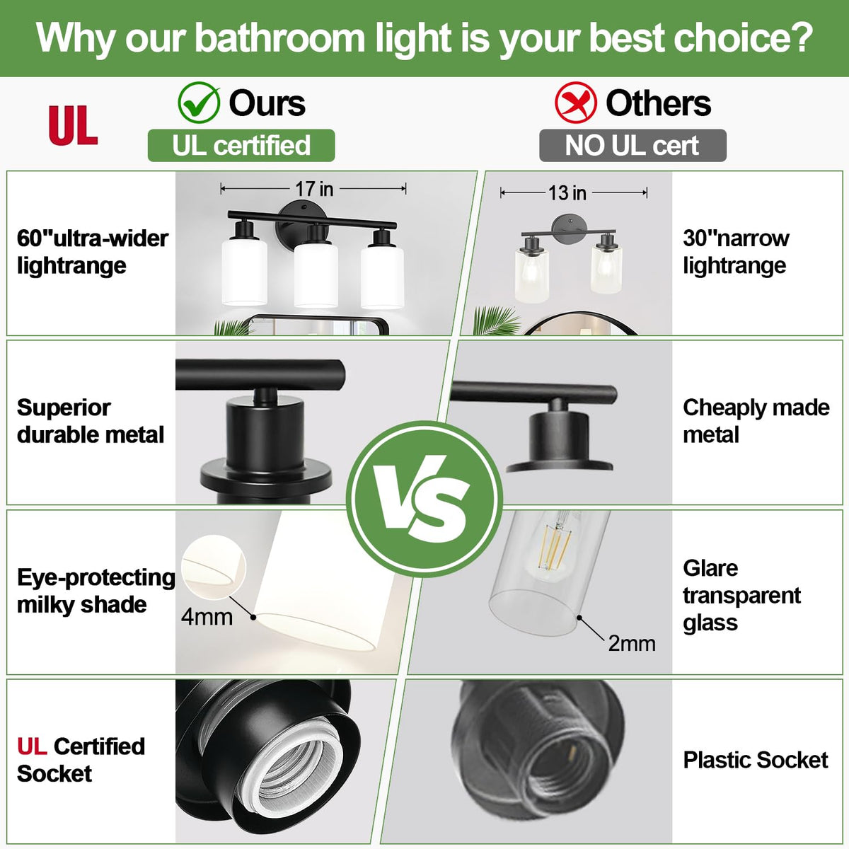3 Light Bathroom Light Fixtures (Matte Black & Milky White Glass / 3-light)