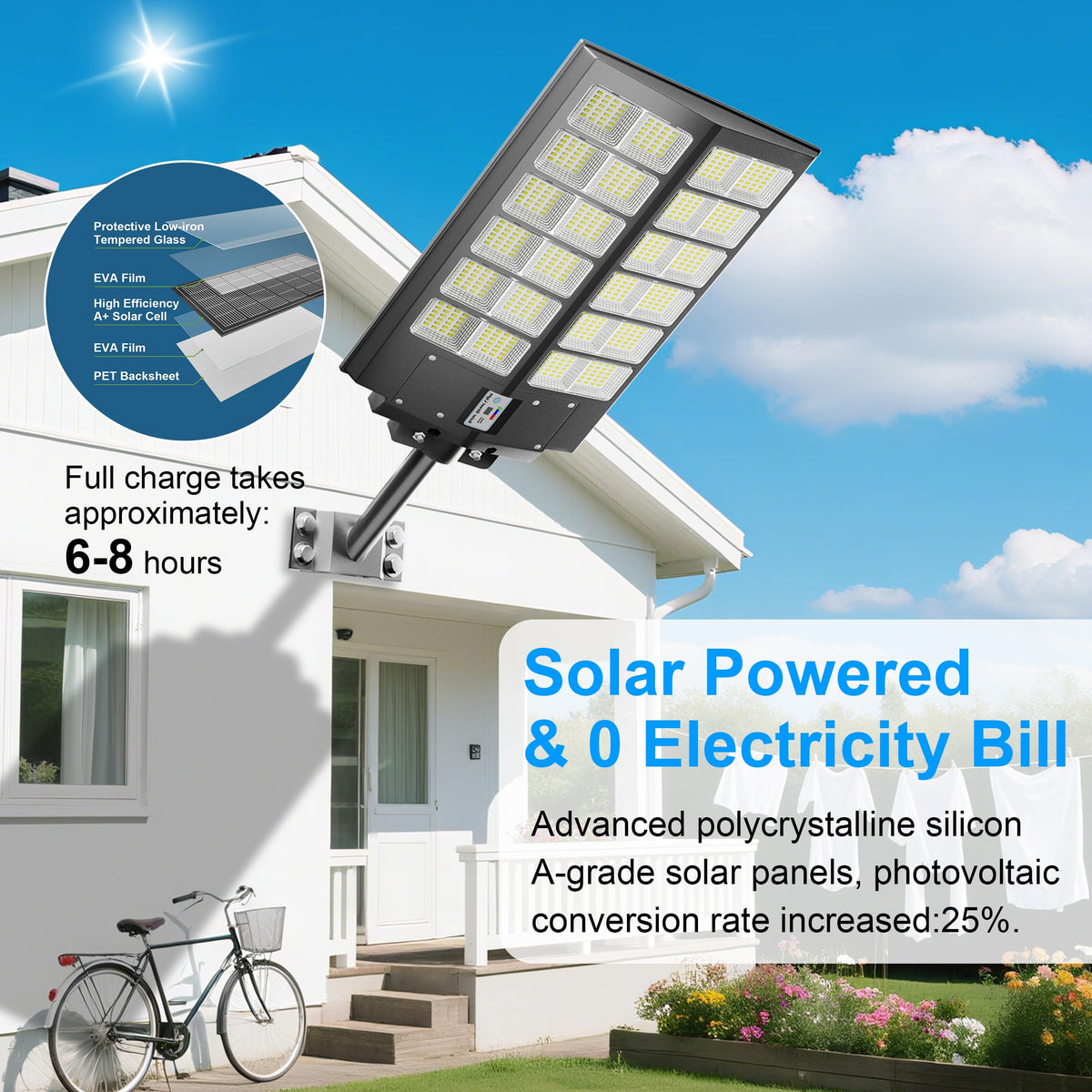 Solar Parking Lot Lights (9000)