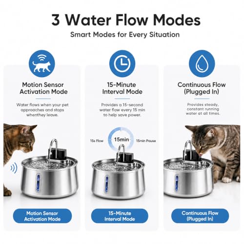 Selene Dog Water Fountain (7L/237oz)