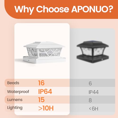Solar Post Cap Lights 4x4 5x5 6x6 (White)