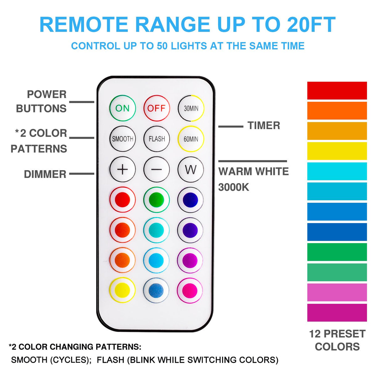 LED Puck Lights with Remote Control (White / 2 Pack)