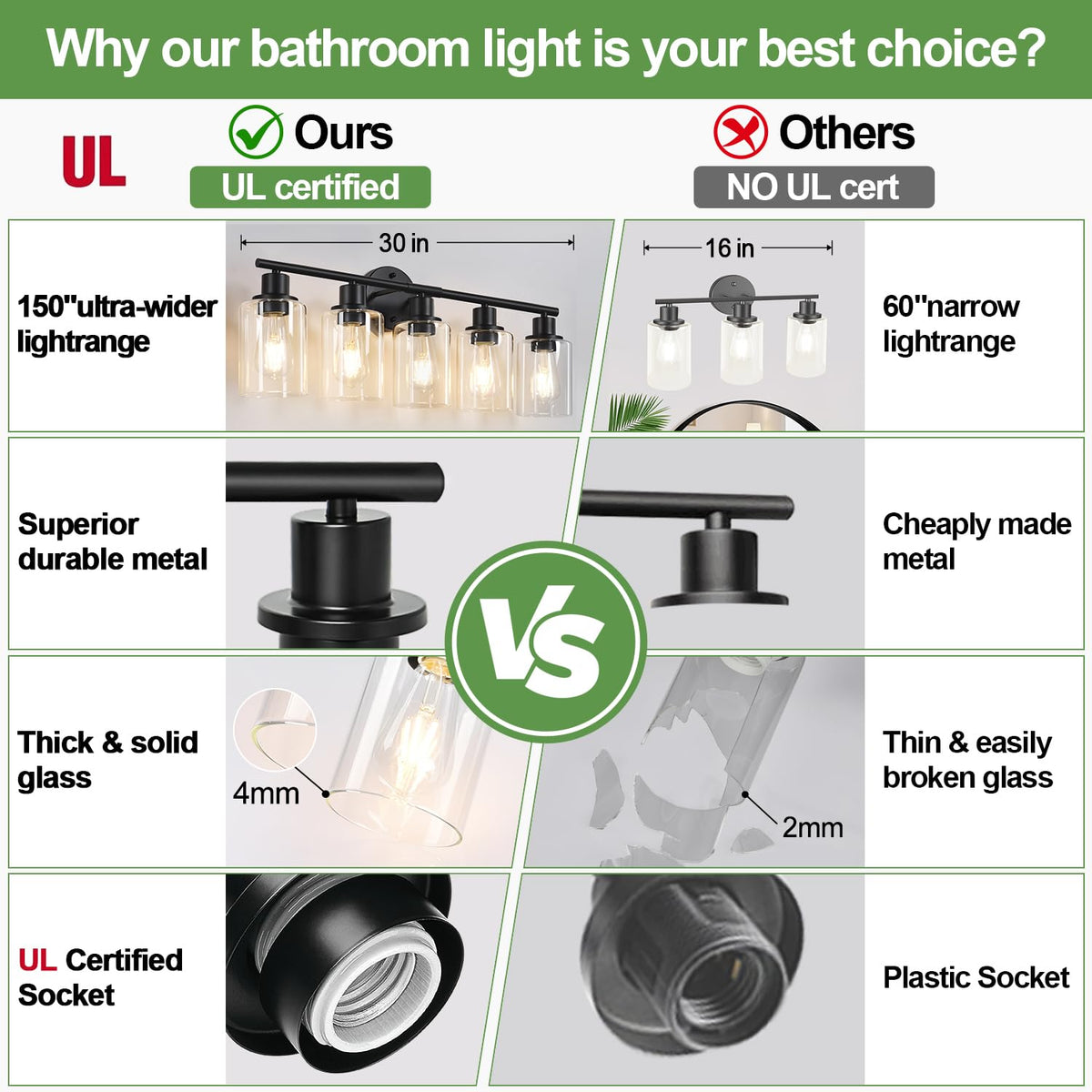 5 Light Bathroom Light Fixtures (Matte Black / 5-light)