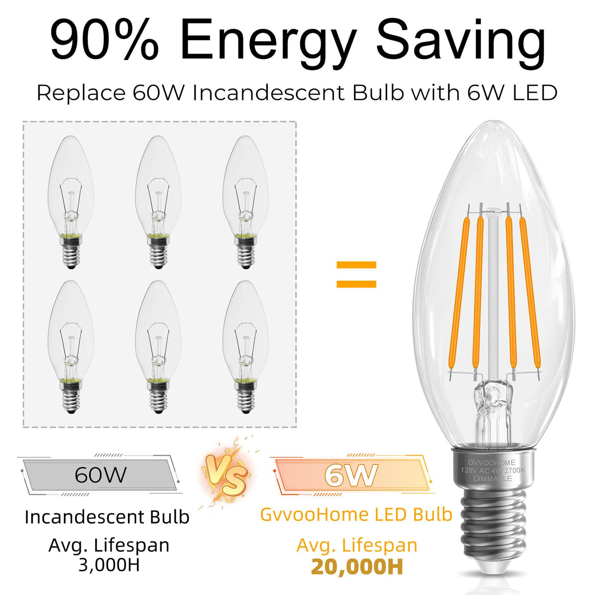 Candelabra Light Bulbs 60 Watt Equivalent (24 Pack / 60w Soft White)