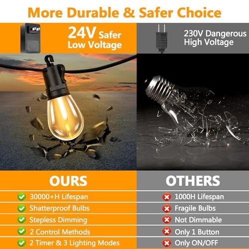 LED Outdoor String Lights (150FT-Remote)