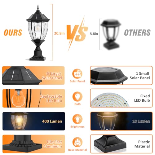 Solar Light Post Outdoor Waterproof with Pier Mount Base
