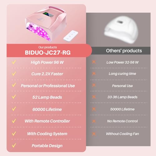 UV LED Nail Lamp (Rose Pink)