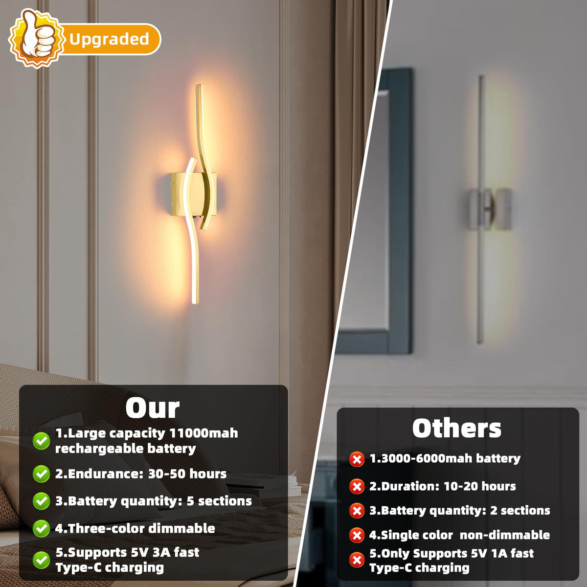 Battery Powered Wall Sconces Set of 2 (Gold / 23.6 inch)