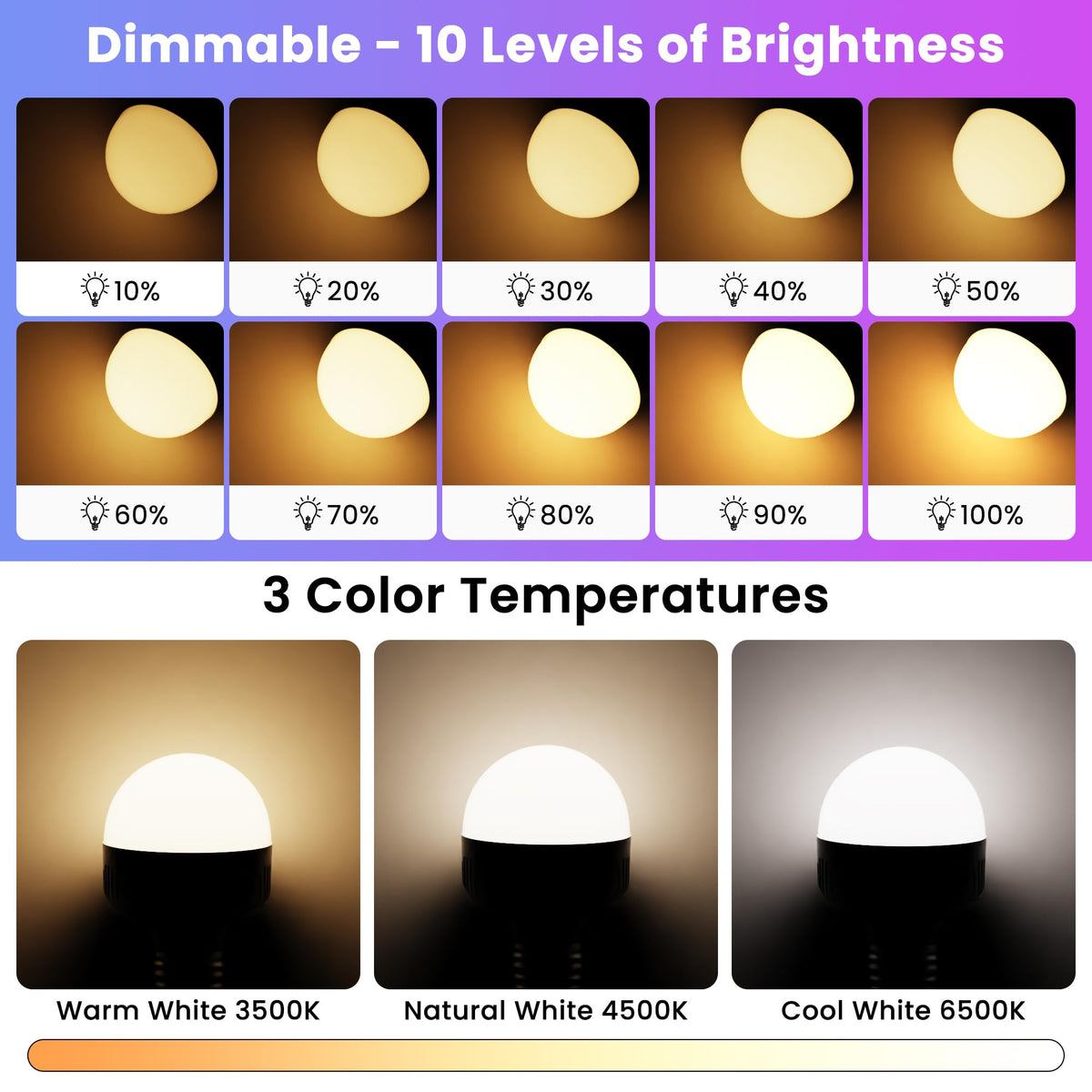 Rechargeable Light Bulbs with Remote