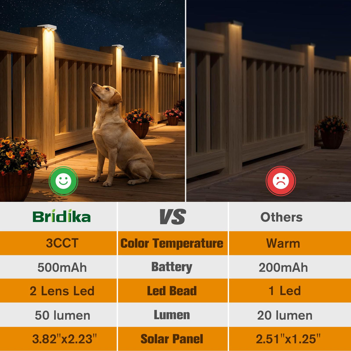 Solar Fence Lights Outdoor 8 Pack (White / 8 Pack)