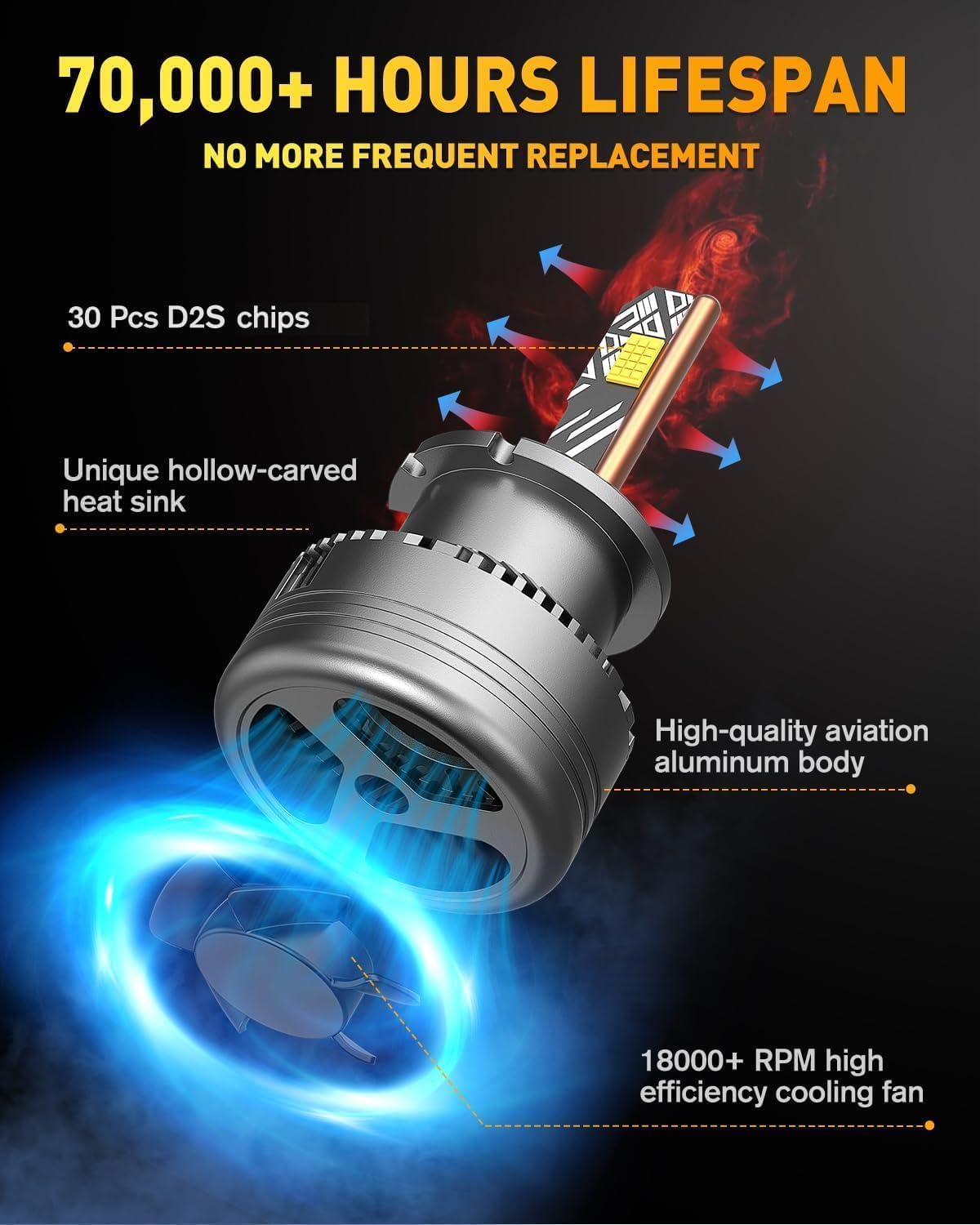 D2S D2R Light Bulbs (D2S D2R)