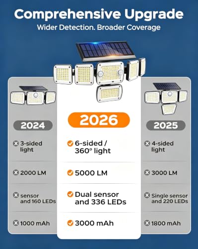 Solar Flood Lights Outdoor (Clamp / 2Pack)