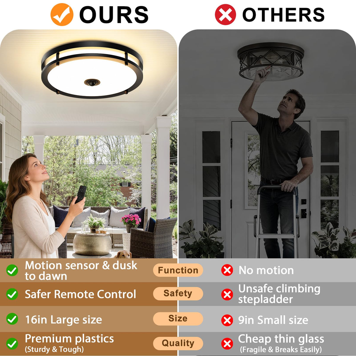 2 Pack 16IN LED Motion Sensor Outdoor Ceiling Light with Remote (Black-Remote Control / 16in)