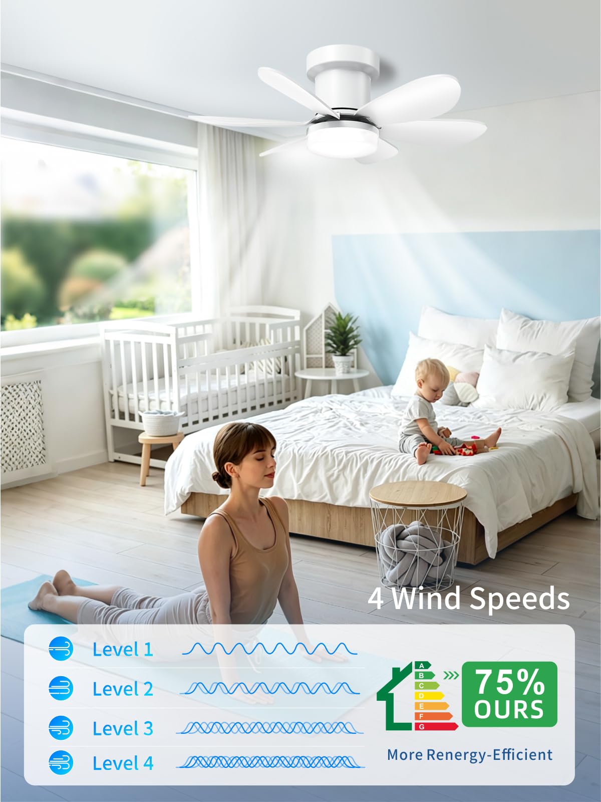 20 Inch White Low Profile Ceiling Fans with Lights and Remote (White / 20 Inch)