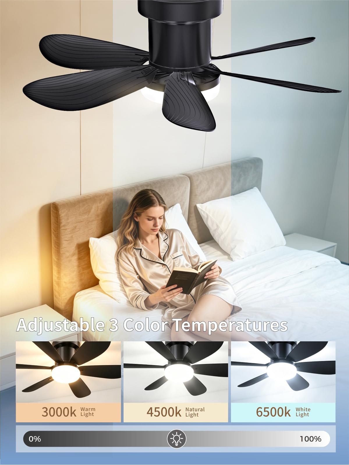 20 Inch Black Low Profile Ceiling Fans with Lights and Remote (Black / 20 Inch)