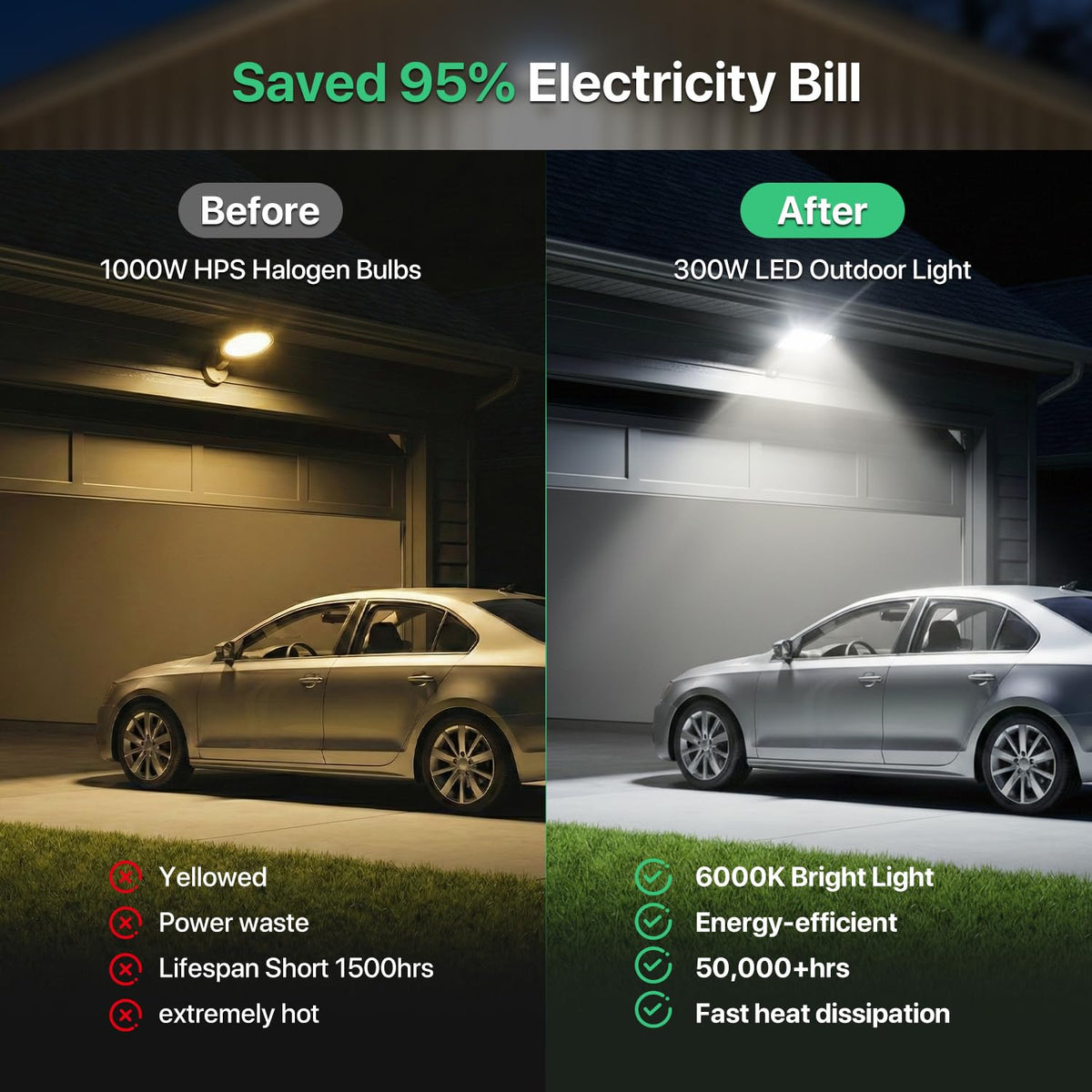 Parking Lot Light 300W (6000K)