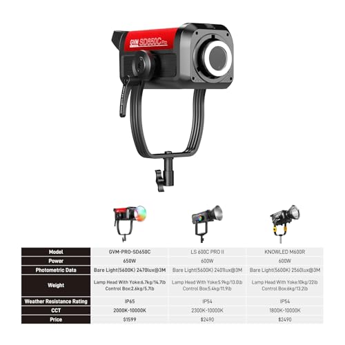 GVM 650W RGB Video Light (650W rgb)