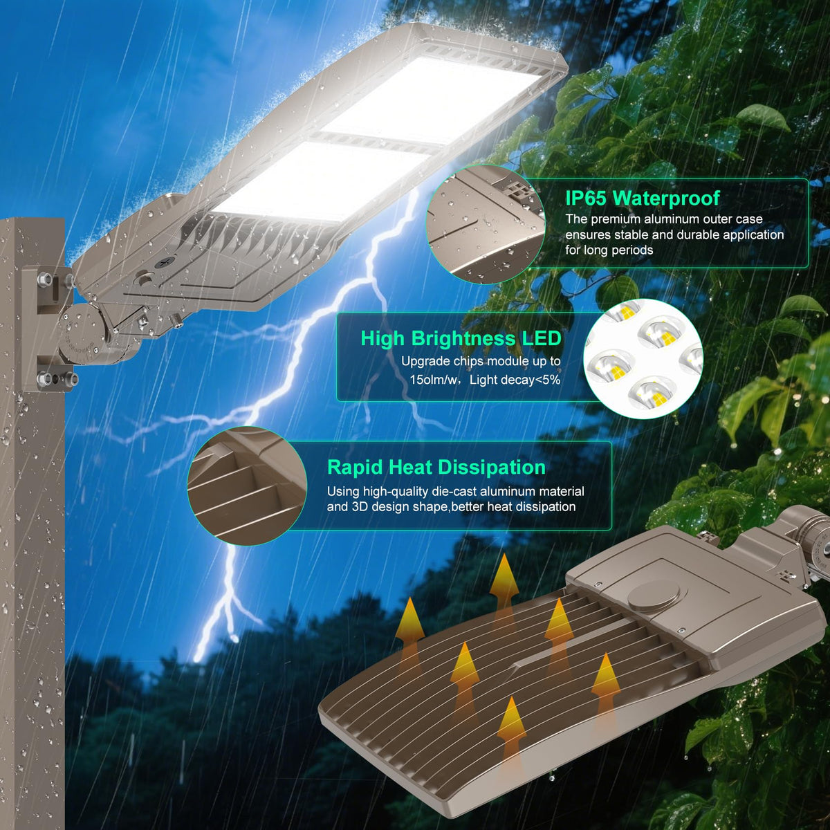 2 Pack 320W LED Parking Lot Light ETL Listed (320W)