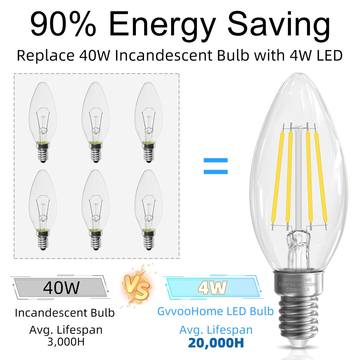 Candelabra Light Bulbs 40 watt Equivalent (24 Pack / Daylight)