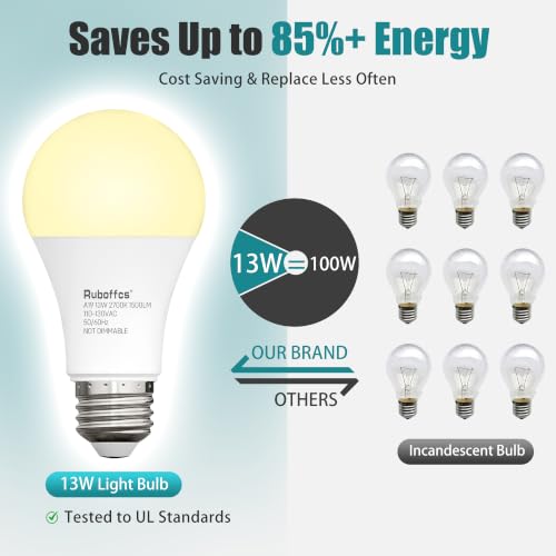 A19 LED Light Bulbs (2700k Soft White)