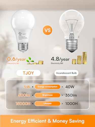 Dimmable LED Light Bulbs 40W Eq (2700k Soft Warm White / 4 Pack)
