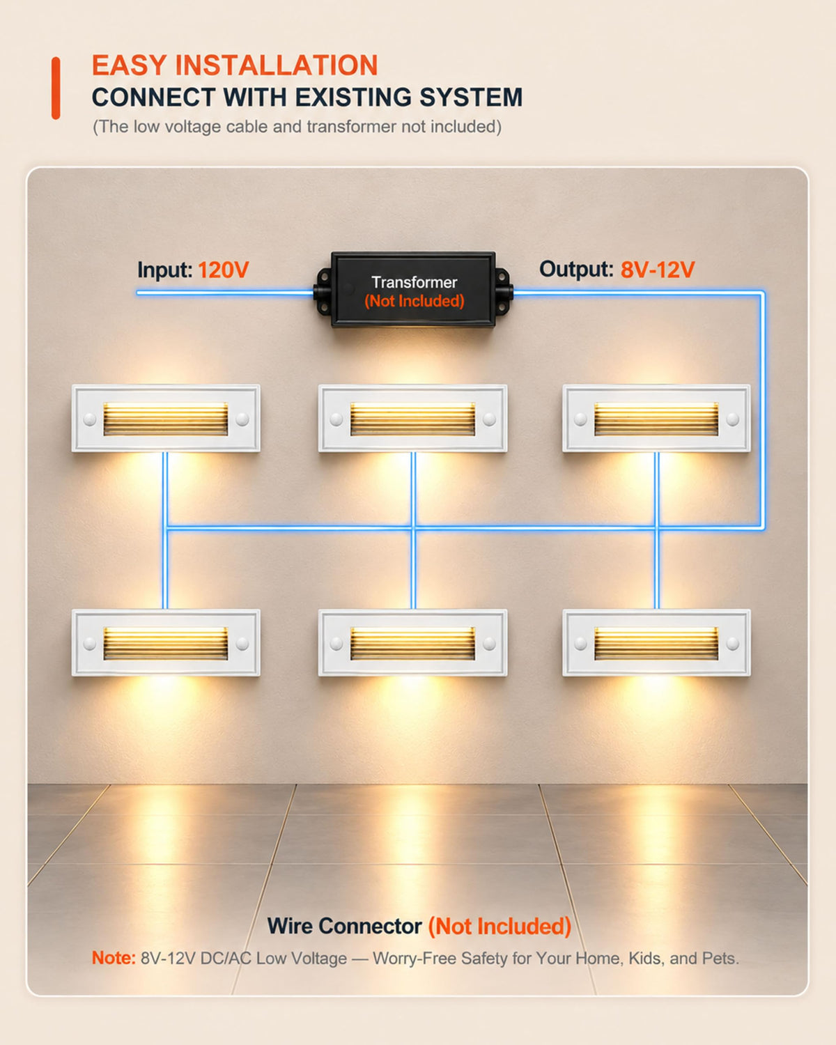 8 Pack 7.4 Inch Low Voltage Outdoor Stair Lights (White / 7.4inch | 2700K)