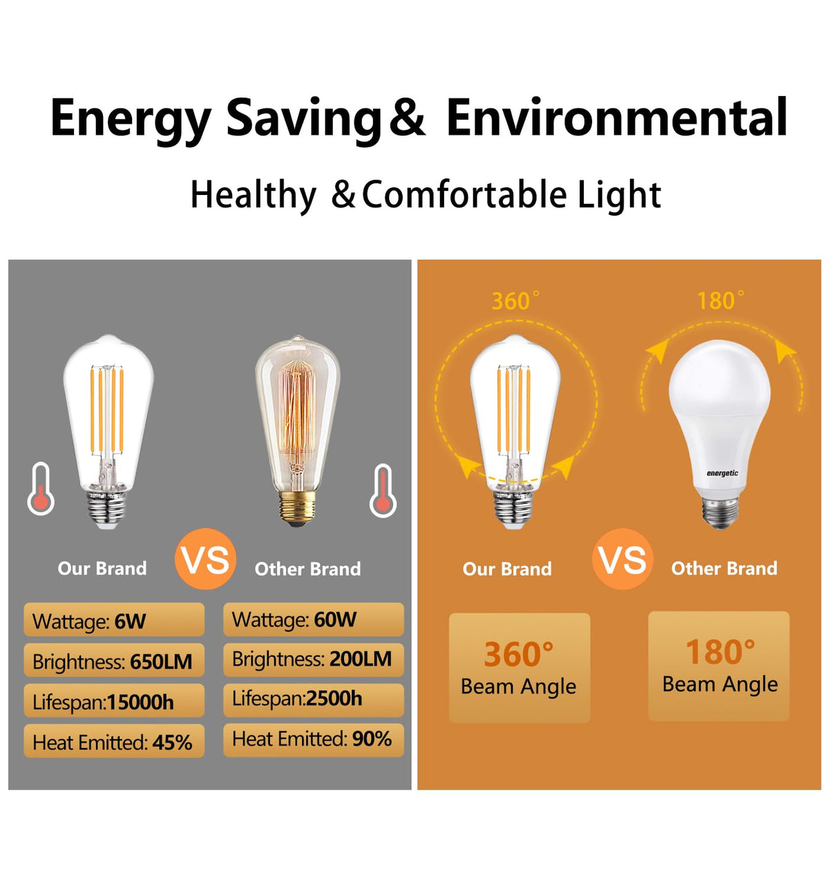 4Pack ST58 19 Vintage LED Edison Bulbs (2700k / 4 Pack)