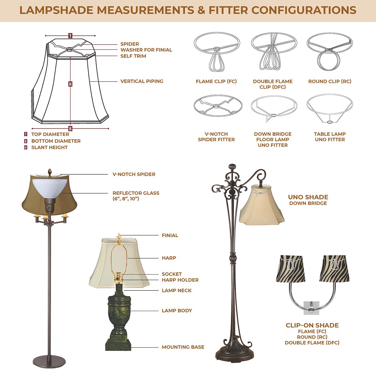 BS-754-14WH Bottom Scallop Gather Pleat Basic Lamp Shade, 7 x 14 x 11.5, White (White / 7 x 14 x 11.5)