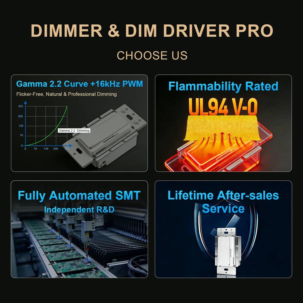 Dimmer Light Switch & 24V 96W Dimmable LED Driver 2 in 1 (White / 24V 96W)