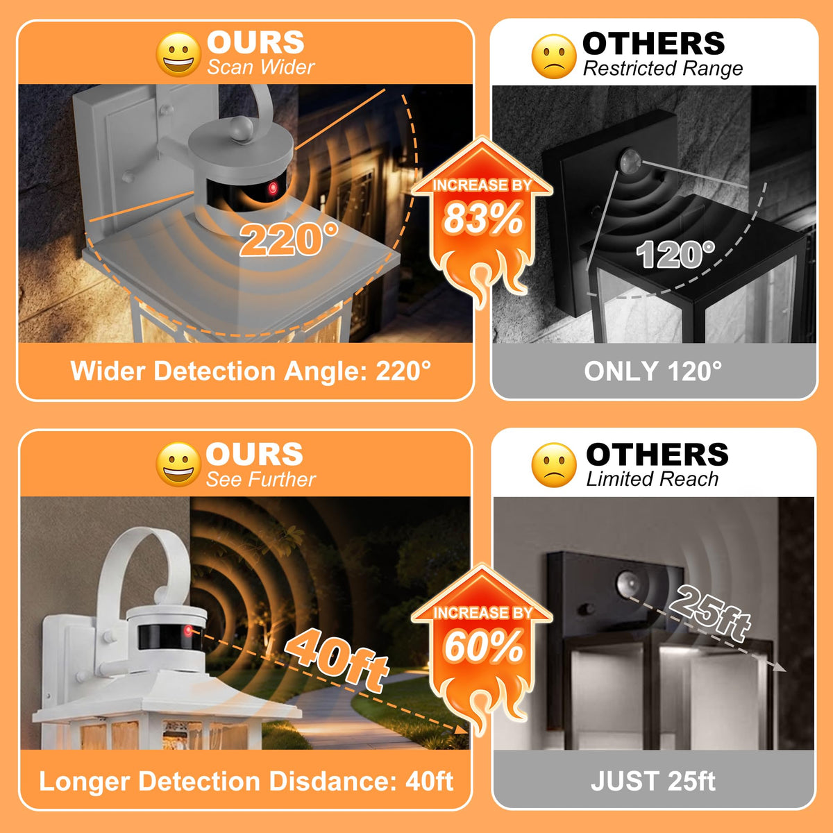 Aluminum Motion Sensor Outdoor Wall Lights with Ripple Glass (White / 13in)