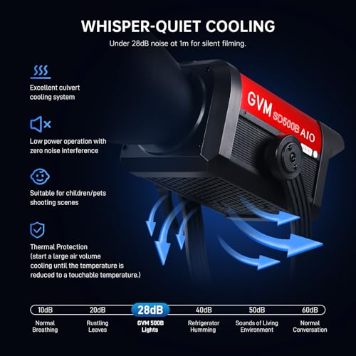 GVM 500W LED Video Light with APP Bluetooth Control (500WAIO)