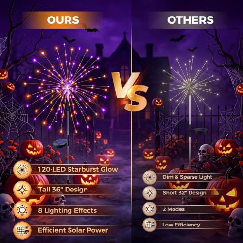 Halloween Solar Lights Outdoor Waterproof