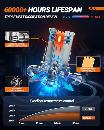 H11 Bulb 50000LM 6500K Cool White with Cooling Fan (H8/H11)