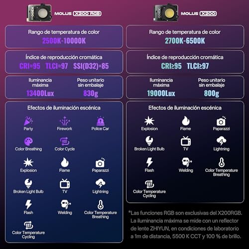 MOLUS X200 RGB Standard 200W Professional Portable COB Video Light (X200 RGB Standard)