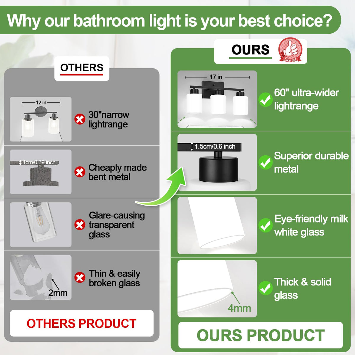 3 Light Bathroom Light Fixtures (Matte Black & Milk Glass / 3-light)